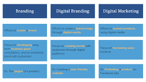 digital branding