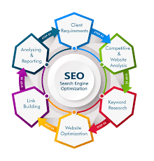 search marketing services