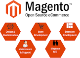 magento web design