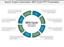 search engine optimization