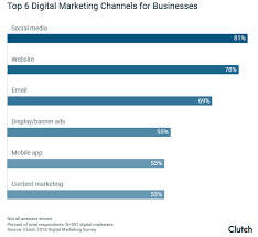 seo digital marketing