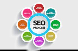 web seo