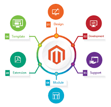 magento web development services