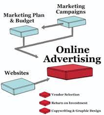 online marketing and advertising