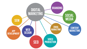 digital marketing techniques