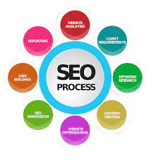 seo and internet marketing