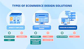 custom ecommerce website design