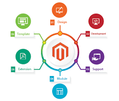 magento ecommerce development services