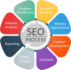 seo and web marketing