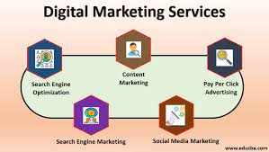 digital media marketing services