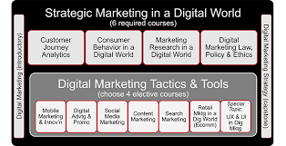 digital marketing course
