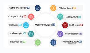 digital marketing services for small business