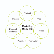 internet digital marketing
