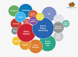online digital marketing services