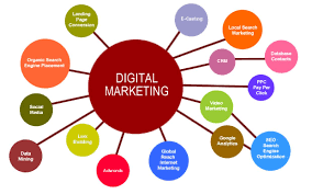 digital marketing online marketing