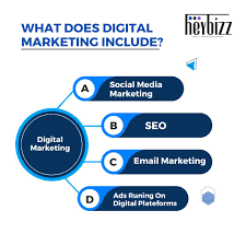 online marketing includes