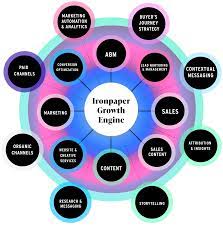b2b content marketing agency