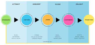paid social media agency