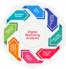 digital marketing analysis
