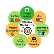 best digital marketing services
