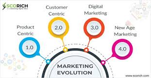 marketing 4.0