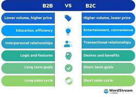 marketing b2b