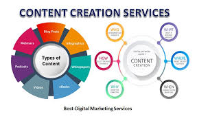 content marketing agencies