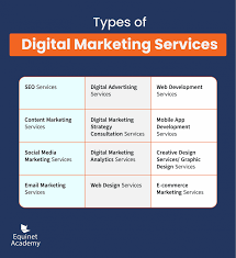digital marketing strategy services