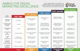 paid online advertising strategy