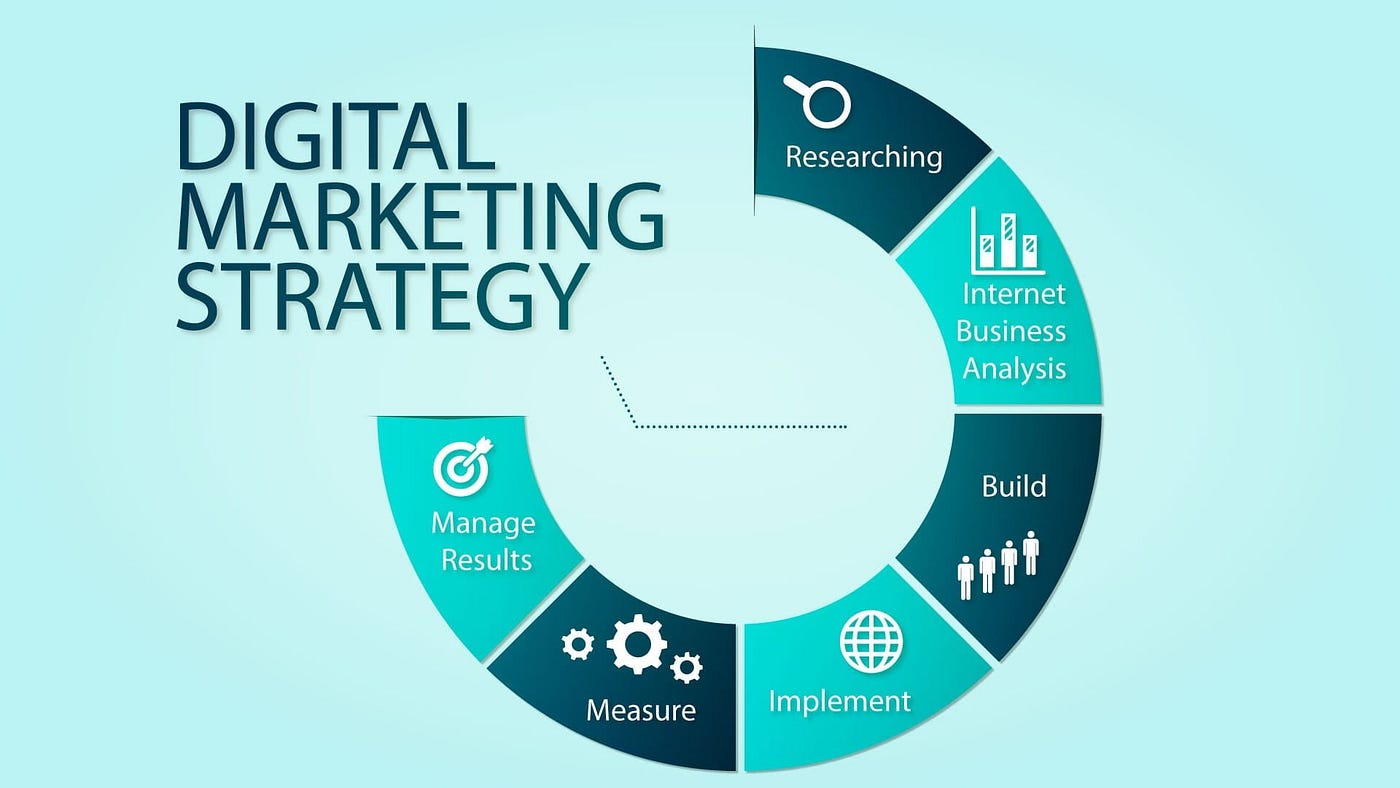 digital marketing strategy example