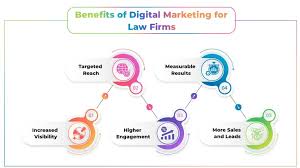law firm internet marketing