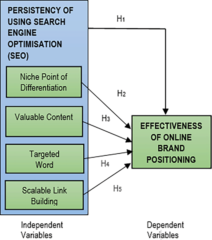 search engine positioning