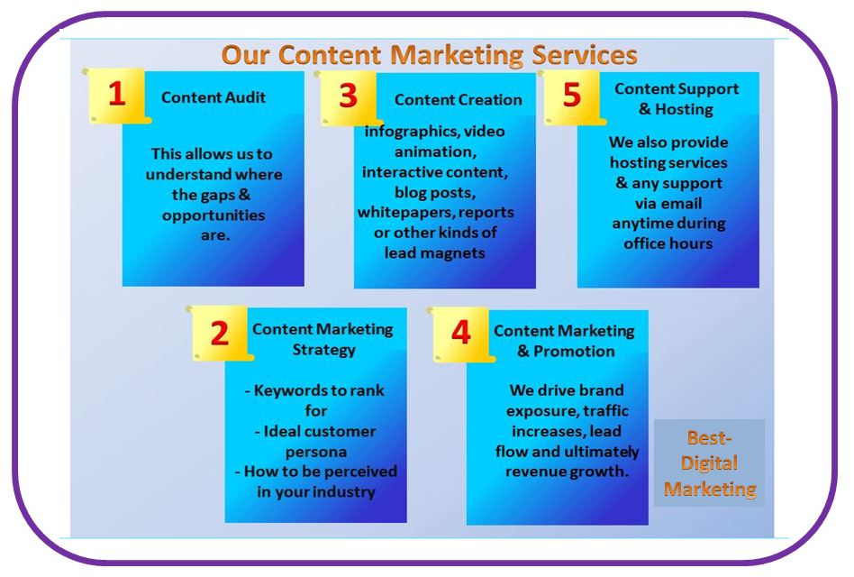 content marketing services