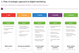ecommerce digital marketing strategy