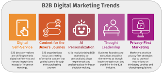 b2b digital marketing services
