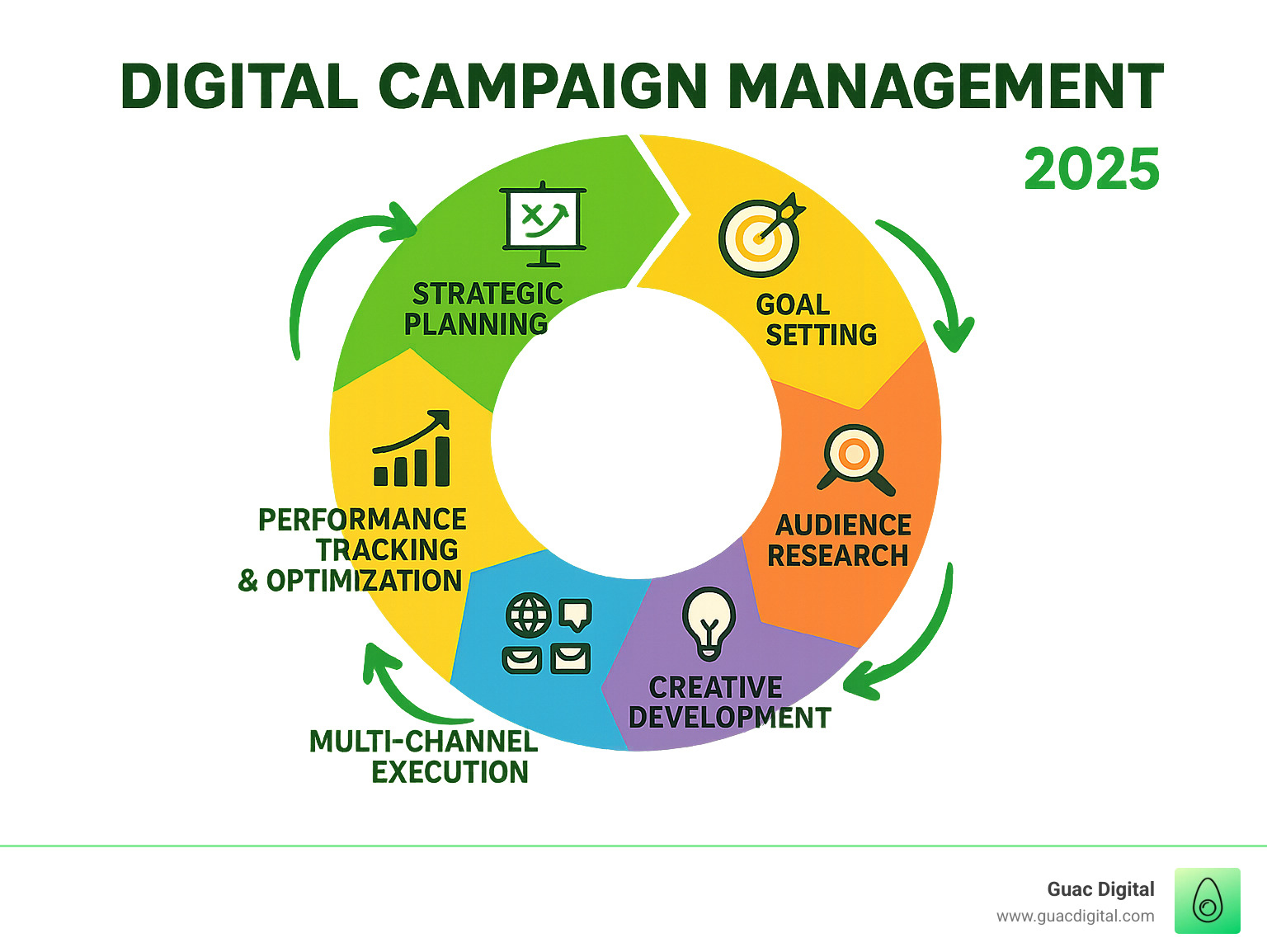 digital marketing optimization