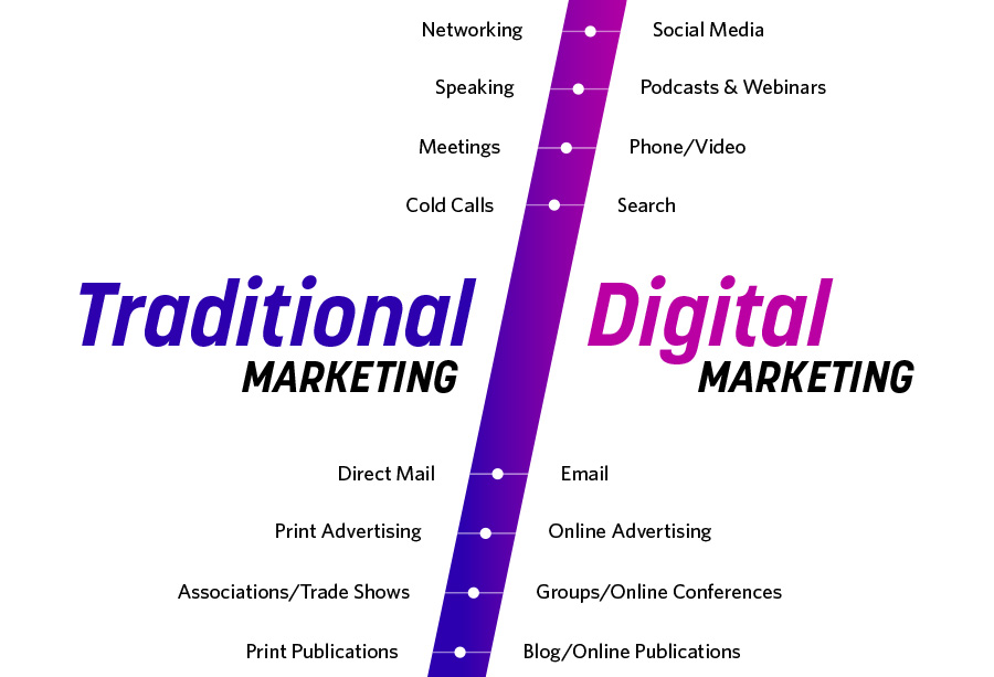digital marketing agency strategy