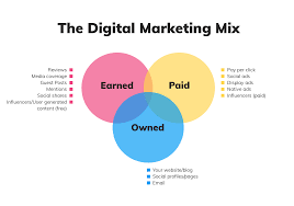 paid digital marketing