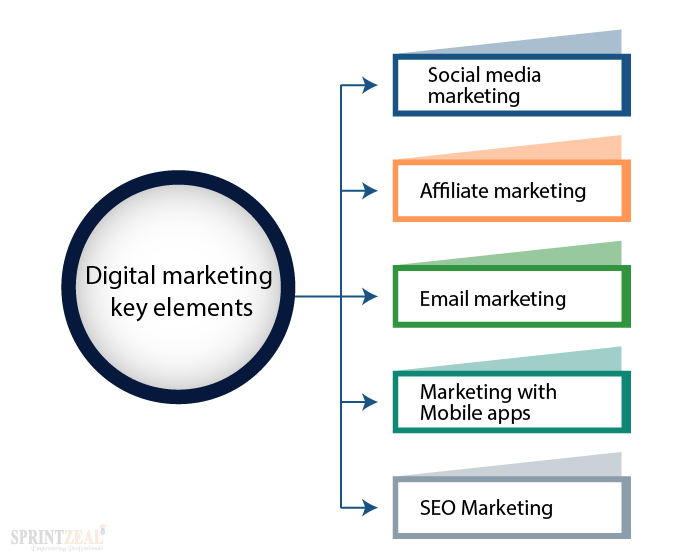 seo media marketing