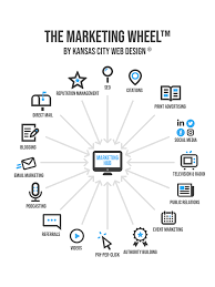 seo friendly website