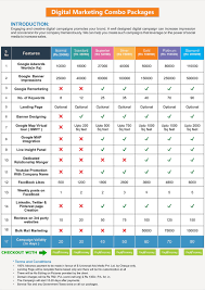 digital marketing packages