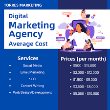 digital marketing services pricing