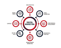 digital media agencies