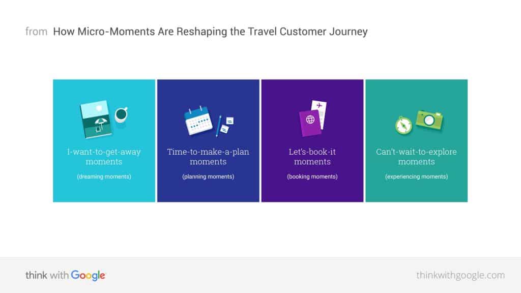 hotel online marketing
