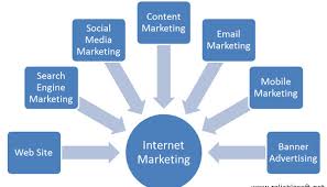 internet marketing advertising