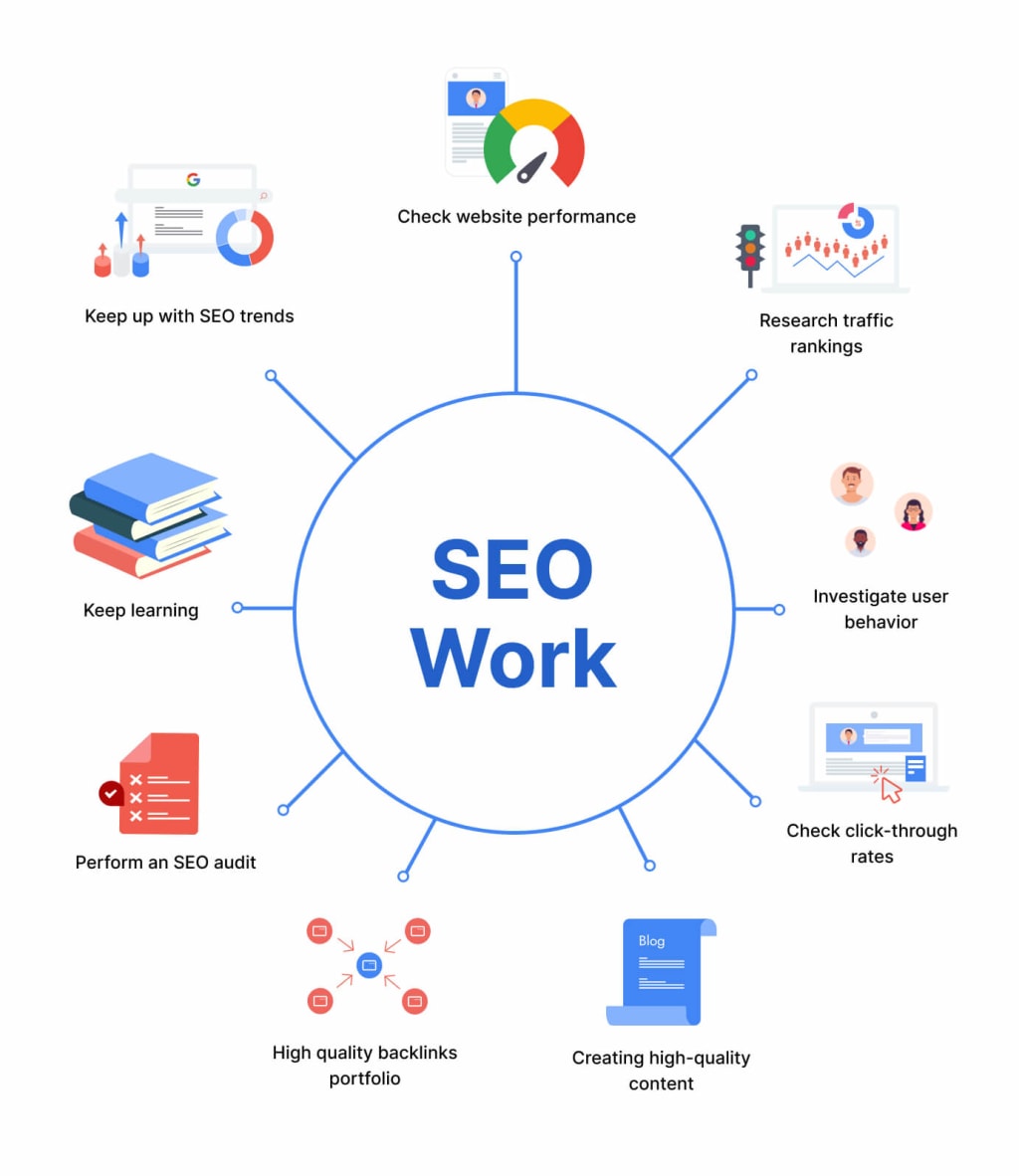 internet search optimization