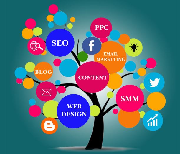 marketing digital ecommerce