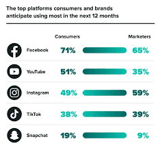 top social media agency