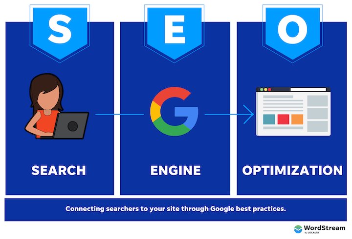 search engine optimization internet marketing