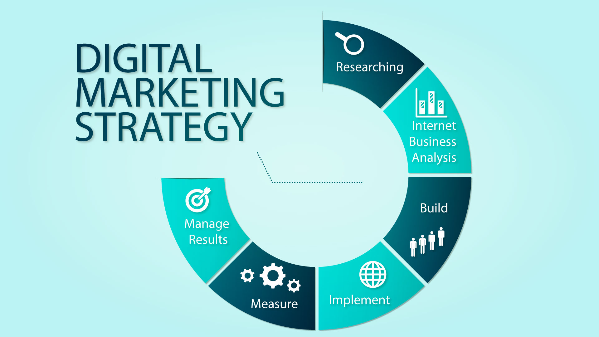 digital advertising strategy
